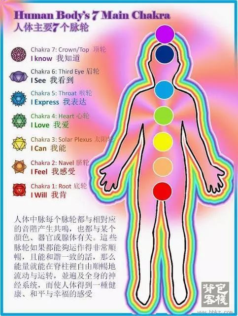 气功治胃病神奇_用意念气功治疗胃病_气功胃病