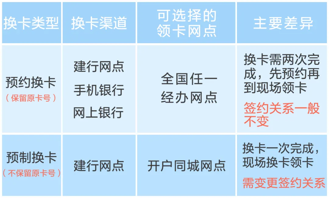 姓名号码大全银行卡怎么填_银行卡大全号码和姓名_真实姓名银行卡号大全