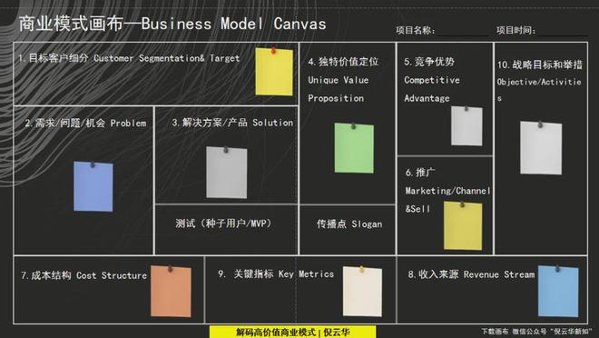 西软酒店管理系统价格_酒店价格体系表格范本_酒店价格体系表怎么做