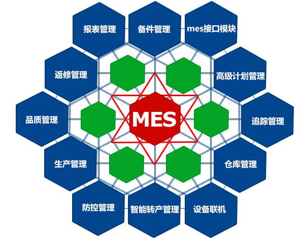 电子组成汽车控制系统有哪些_汽车电子控制装置的组成_汽车电子控制系统组成