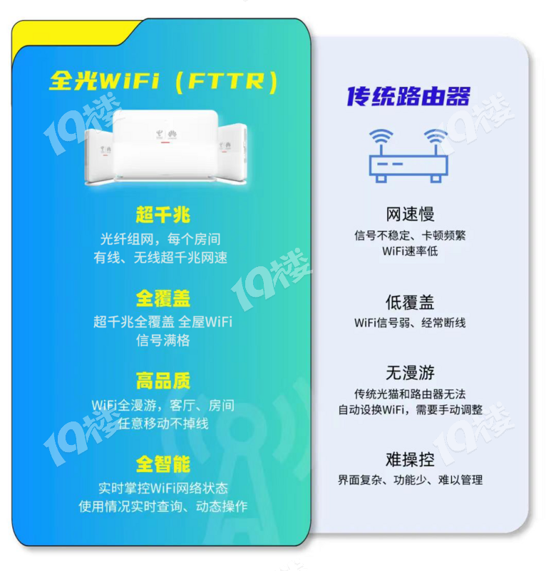 宽带叠加路由器_叠加网速路由器_双宽带叠加路由器