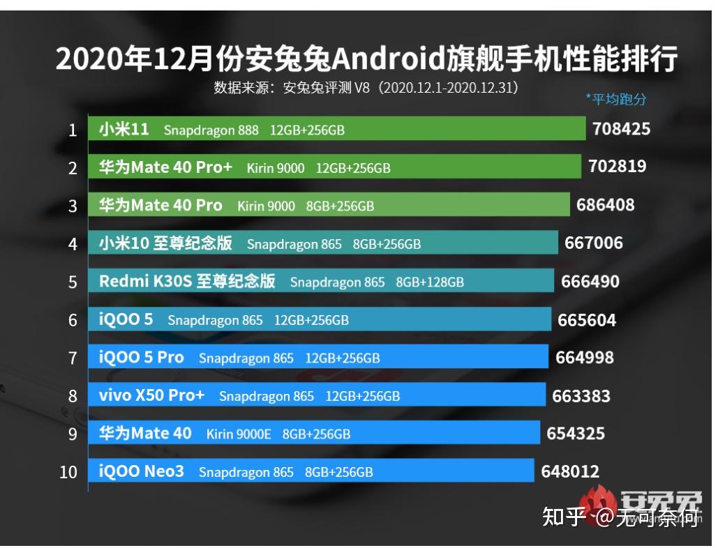 麒麟参数配置_麒麟655参数_麒麟参数990