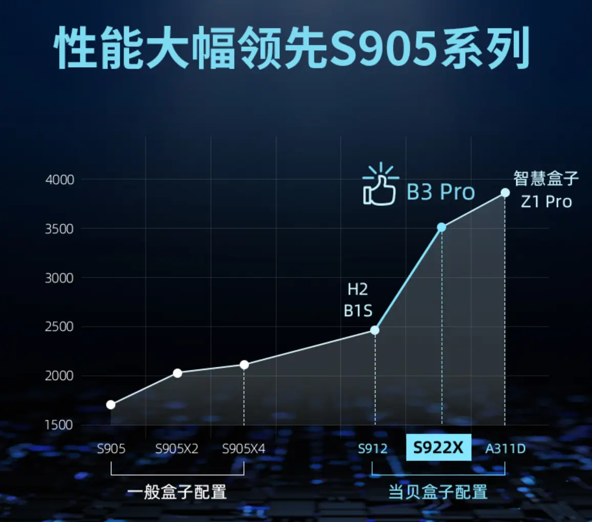 晶晨芯片和华为海思芯片_晶晨和海思哪个比较好_晶晨和海思哪个芯片好