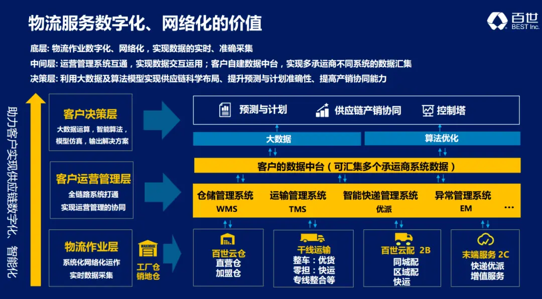 仓库自动化_自动化仓库系统_仓库管理自动化