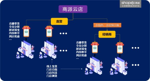模板下载后怎么使用_ecshop wap模板下载_模板下载网站