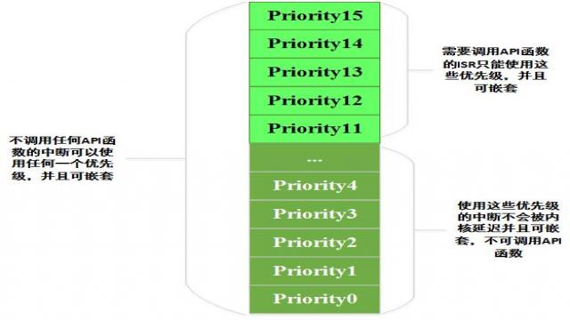 移植freertos_freertos移植stm32_freertos移植