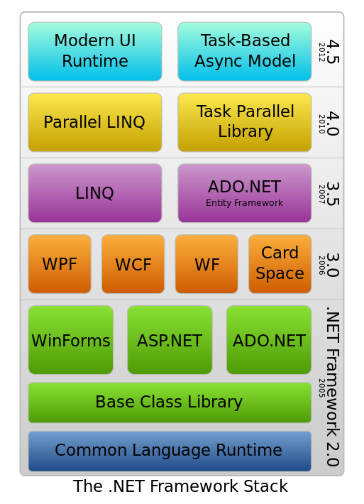 下载framework_下载.net framework4.0_下载framework3.5