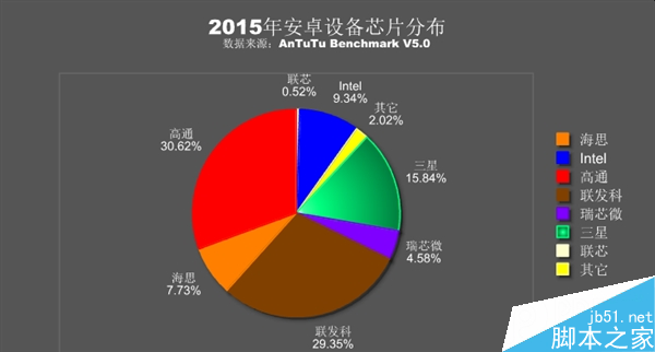 手机32位处理器能装64位系统吗_手机32位处理器能装64位系统吗_手机32位处理器能装64位系统吗