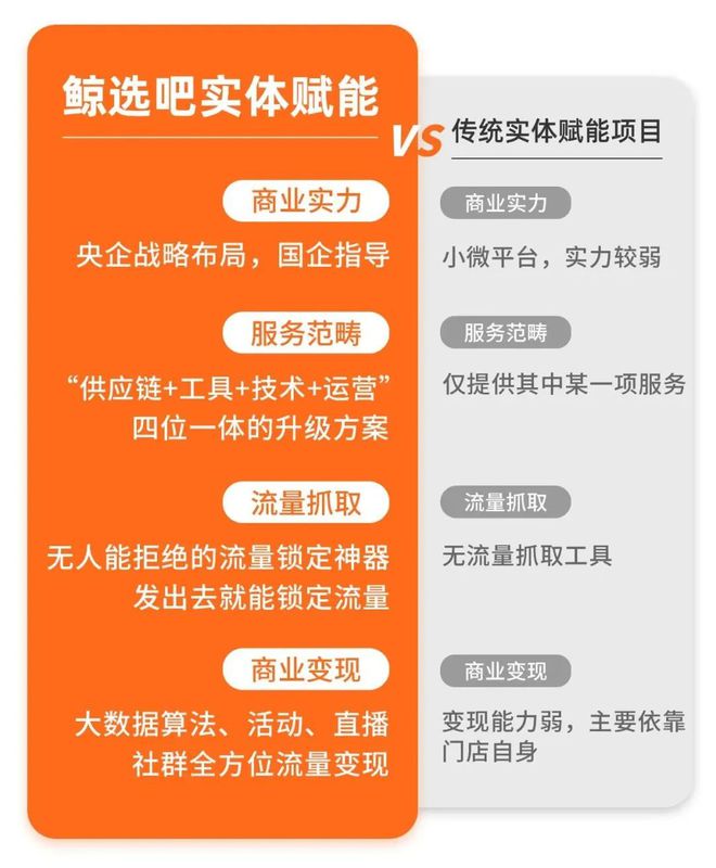 商城运营流程_电子商城运营方案_商城运营思路