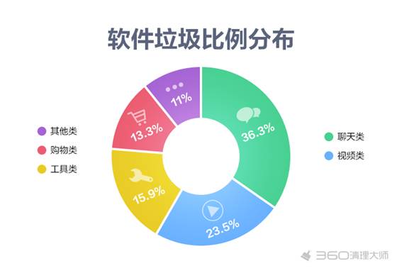 恢复数据手机有360吗_恢复数据手机有360软件吗_360有手机数据恢复