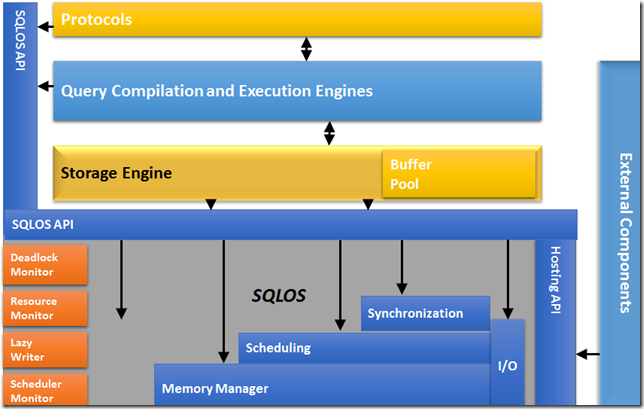 破解版recovery_破解版游戏_d recovery sql破解版