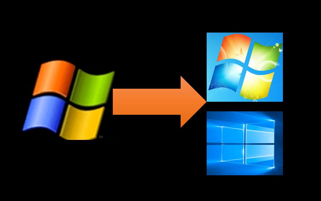 升级Win10_怎么把xp升级win7_升级Win11