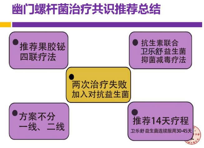 胃溃疡的中医治疗方法_中医如何治胃溃疡_胃中医治疗方法溃疡怎么治疗