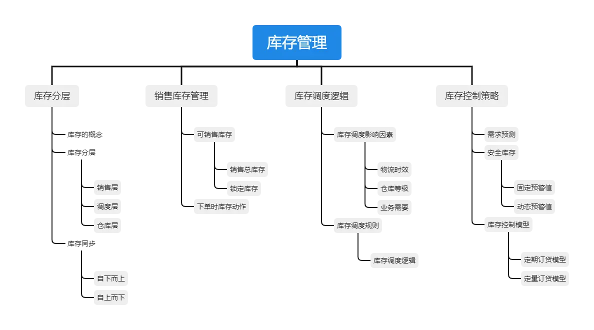 进销库存管理系统_库存销售管理软件免费_进销存系统仓库管理