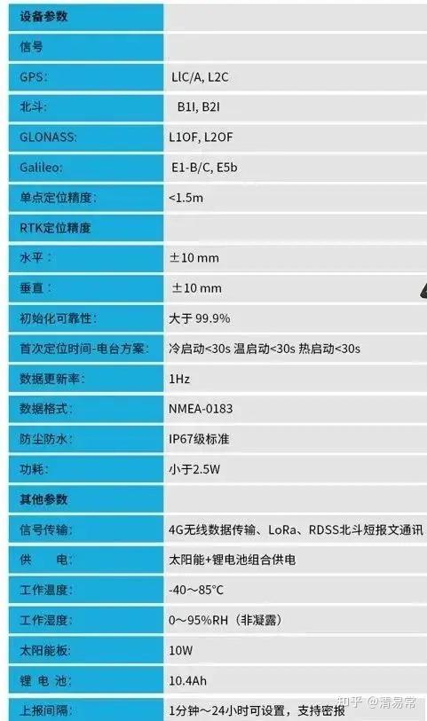 gps测量技术依据_《gps测量规范》_gps rtk测量技术规范