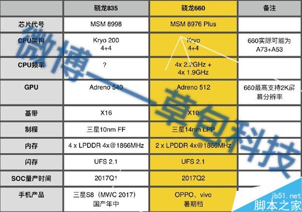 电视机cpu哪个好_电视处理器cpu排行榜_电视机cpu处理器排行
