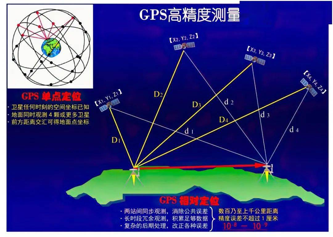 测量在土木工程中的应用_gps测量原理与应用第四版_gps测量原理及应用土木