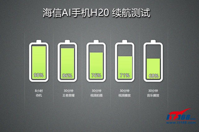 全志h2性能怎么样_全志h2性能怎么样_全志h2性能怎么样