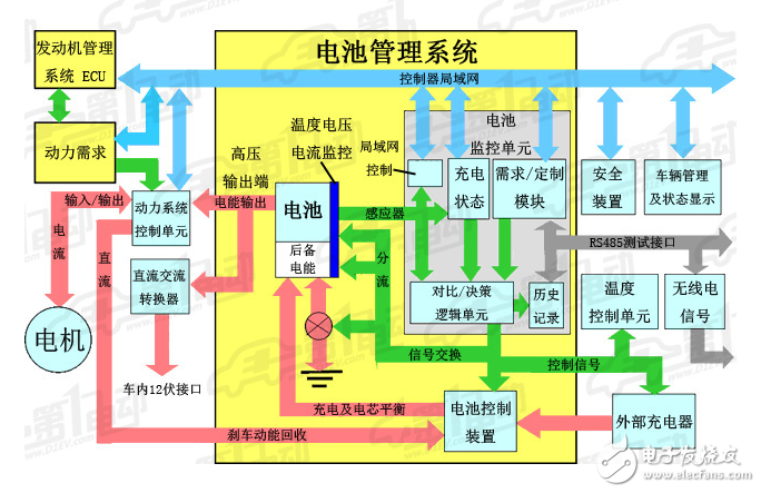 能源电控包括系统新技术吗_新能源电控系统包括_能源电控包括系统新能源吗