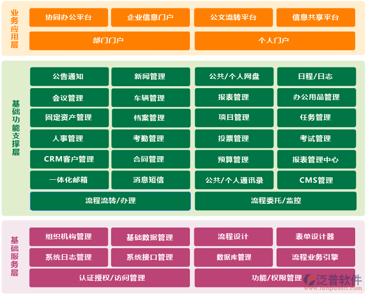 好系统的特点_oa系统哪家好_好系统的三个特征