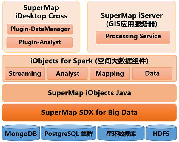 地理信息系统算法基础pdf_地理信息系统基础理论_地理信息系统算法基础