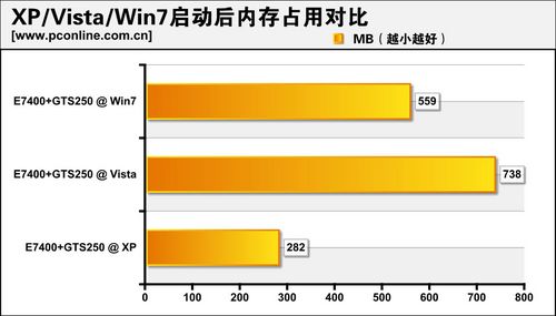 人防车位和产权车位区别_动平衡和四轮定位区别_windows7 32位64位区别