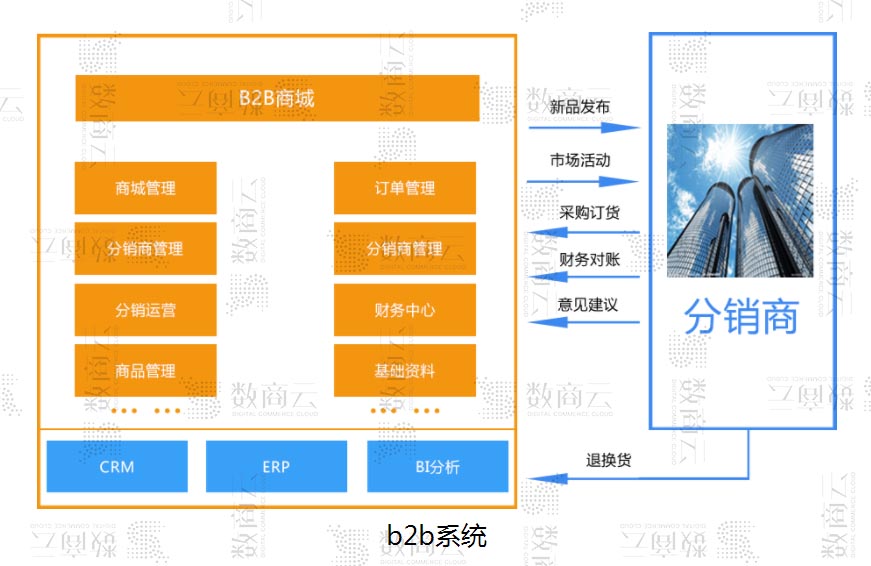 沃好商城tps商城_电子商城系统哪个好_中畅电子复利商城购物循环系统