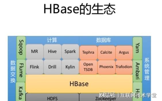 the hadoop ecosystem_the hadoop ecosystem_the hadoop ecosystem