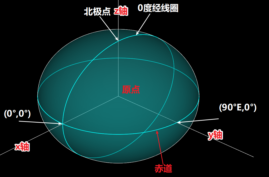 销售精灵怎么看坐标_虚拟坐标精灵_坐标平台