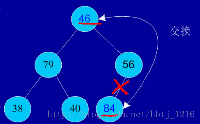 php 冒泡排序和快速排序_快速排序冒泡排序时间复杂度_php冒泡排序快速排序代码