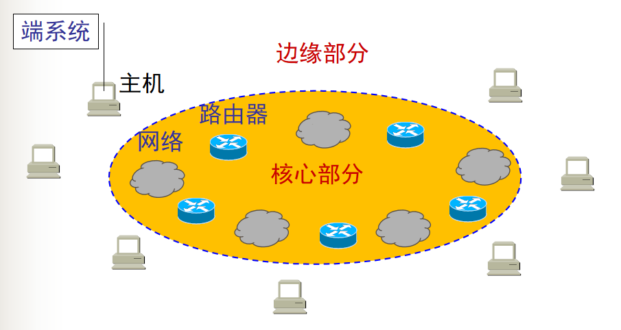路由器 网络叠加_叠加器路由网络连接_叠加路由器怎么设置