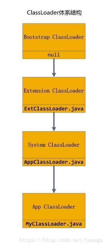 Bootps端口_BOOTP是静态吗_bootps