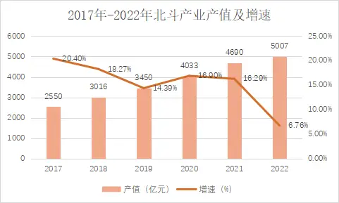 北斗频率是多少_gps 北斗 频率_北斗频率之争