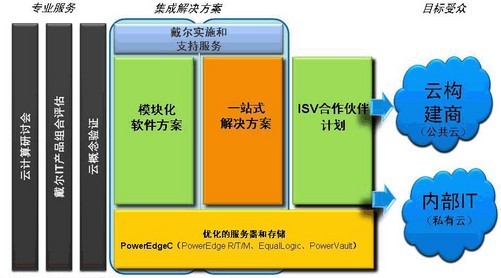 集中控制系统安装说明_集中说明控制安装系统有哪些_集中说明控制安装系统的方法
