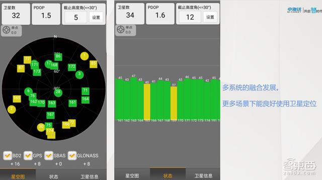 gps 精度 空中搜索_gps 精度 空中搜索_gps 精度 空中搜索