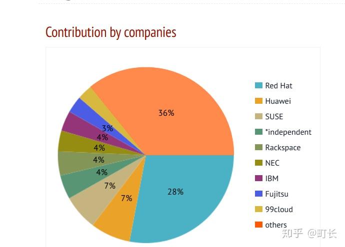 redhat 6.5 下载地址_omofun官网地址下载_e站官网地址下载