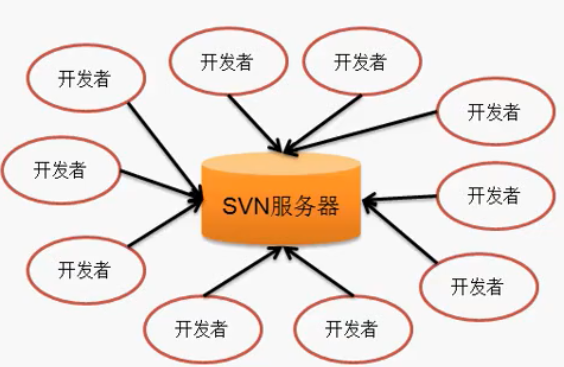 windowsvnc客户端_windowsvnc_window svn