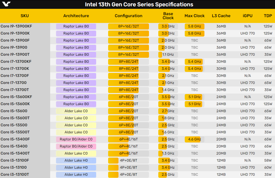 intel最新款cpu的型号_intel最新处理器_最新的inter处理器