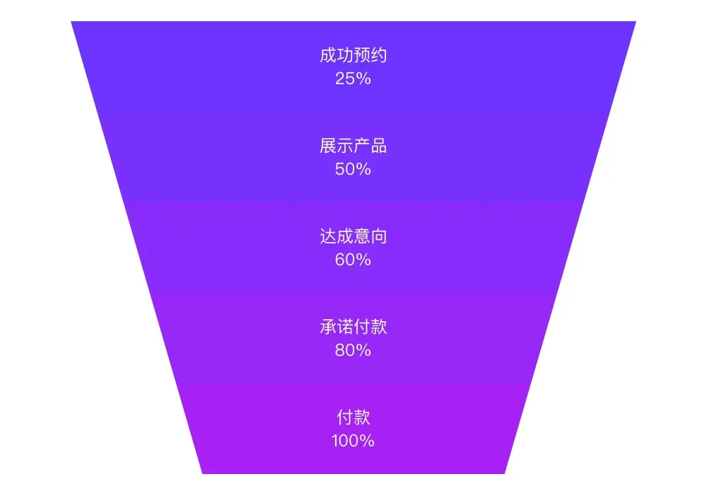 控制方案设计_方案控制怎么写_控制方案设计的主要内容