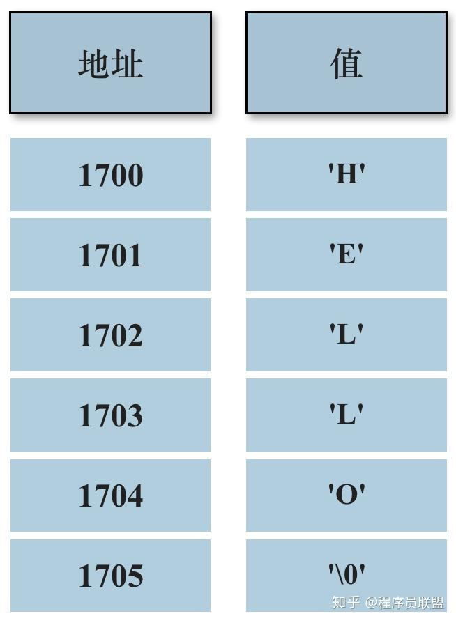数组字符初始化自动输出_字符数组自动初始化_数组字符初始化自动生成