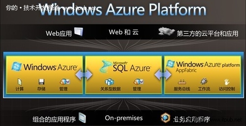 services.exe应用程序错误_services.exe应用程序错误_services.exe应用程序错误