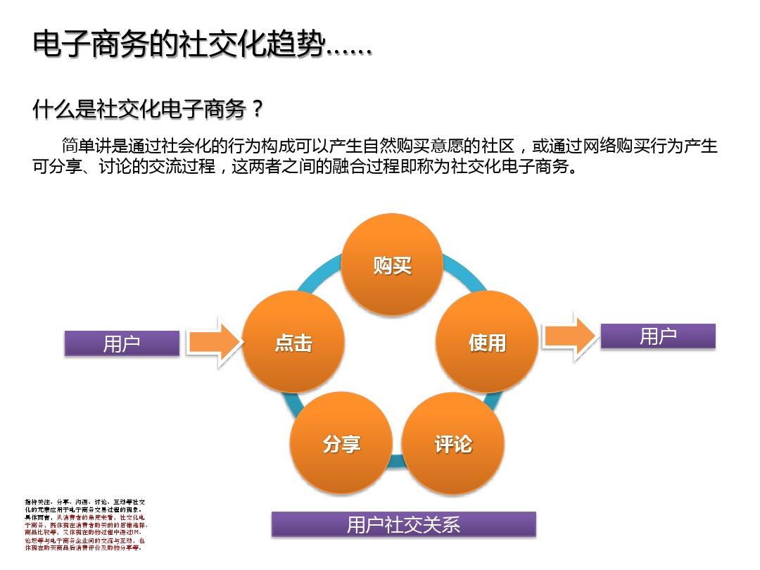 电子商务解决方案的内容_电子商务解决方案ppt_商务方案组成部分