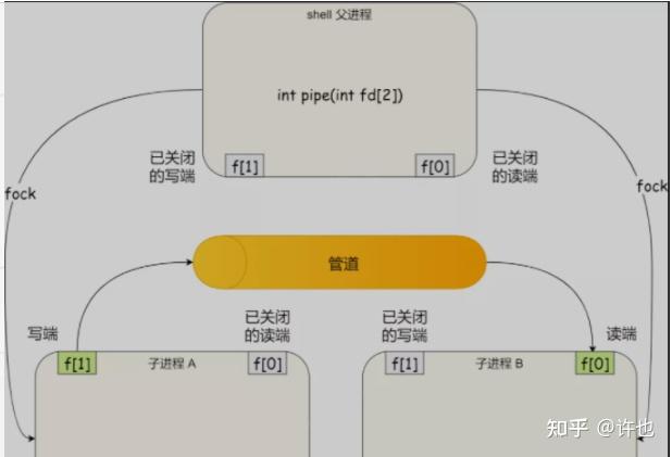 unix网络编程.卷2:进程间通信_进程间通信代码_进程通信代码