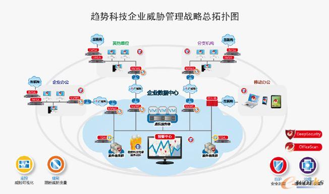 网络安全科技创新_趋势科技网络安全专家_科技趋势专家网络安全研究