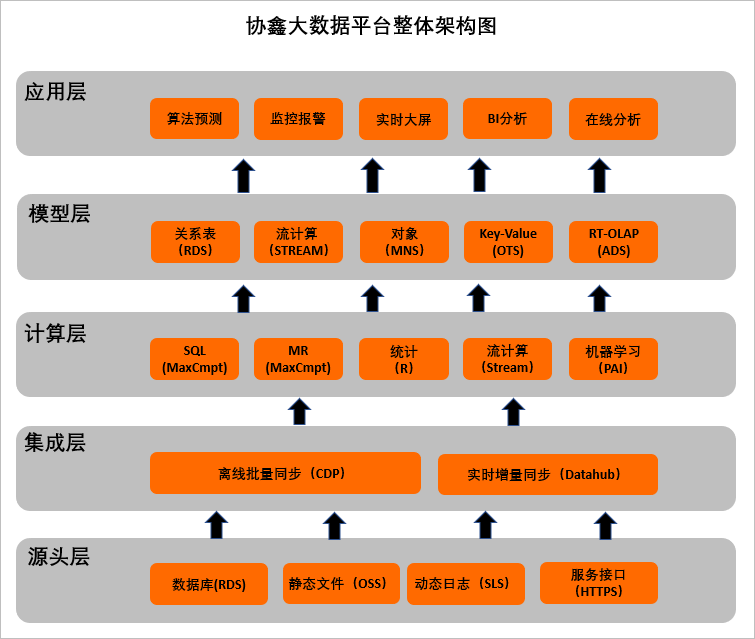 视频期限监控保存多长时间_监控视频保存时效_监控视频保存期限
