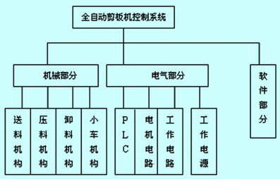 自动化控制器指的是什么_自动化控制系统说明书_自动化控制装置
