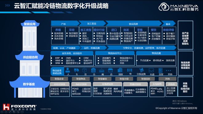 智汇云3.7_智汇云家_山东智汇云