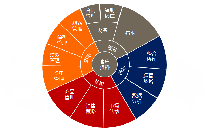 百会crm 破解版_百会crm系统_百会crm解决方案