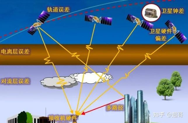 当前gps时间_gps时间和网络时间_gps时间系统有哪些?