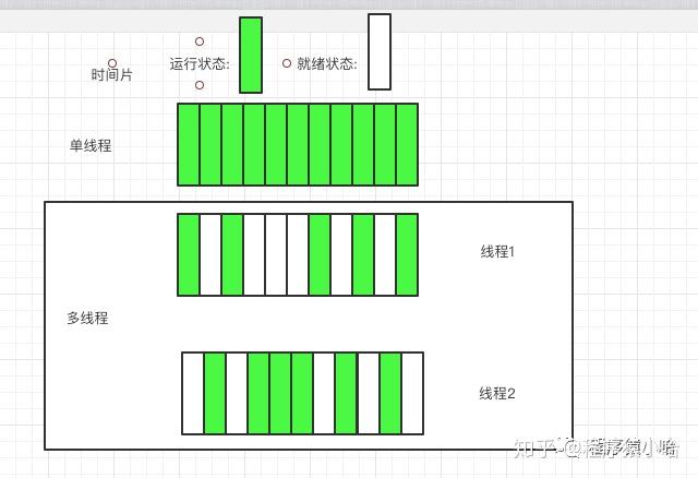 用户级线程控制块_用户级线程线程控制块_用户级线程